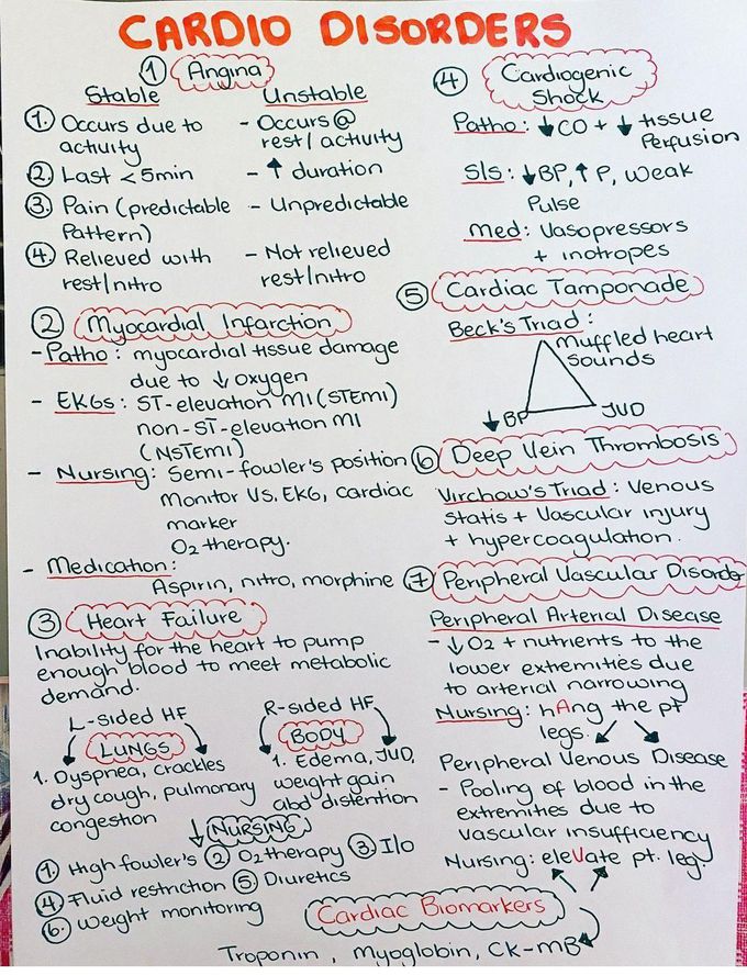 Cardiac Disorders