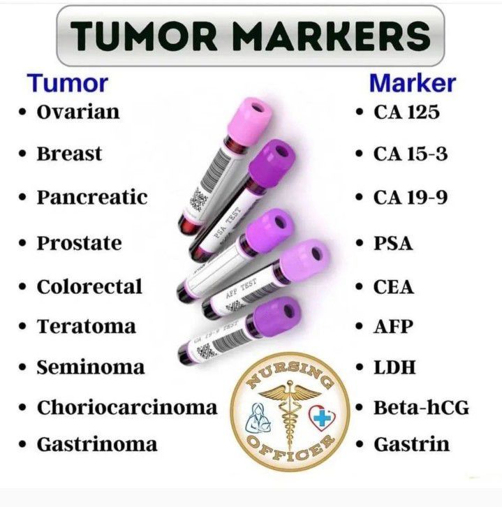 Tumor Markers - MEDizzy