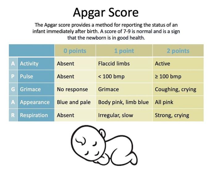 Abgar Score