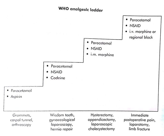 analgesic ladder