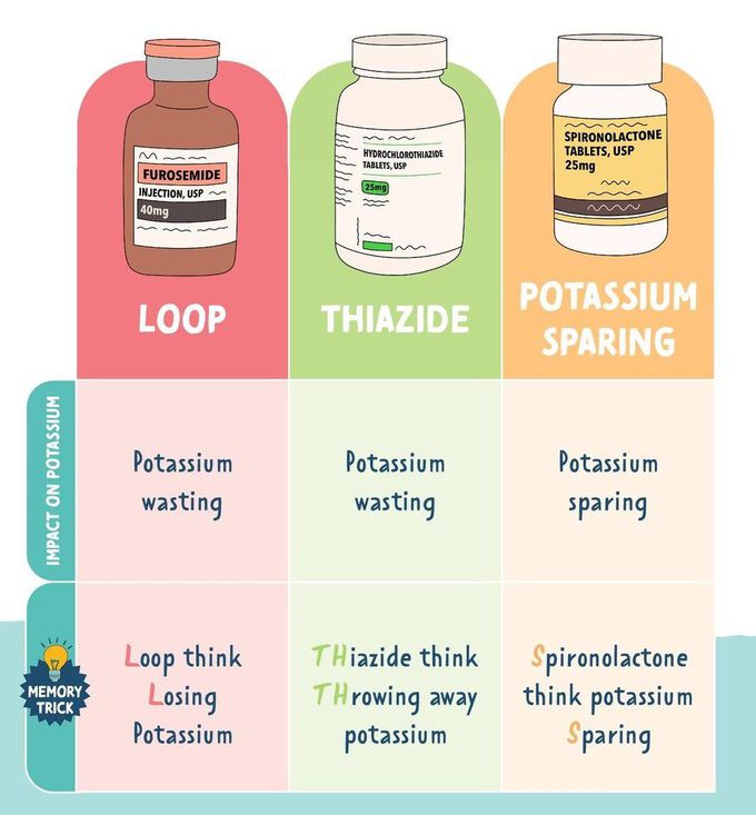 Diuretics