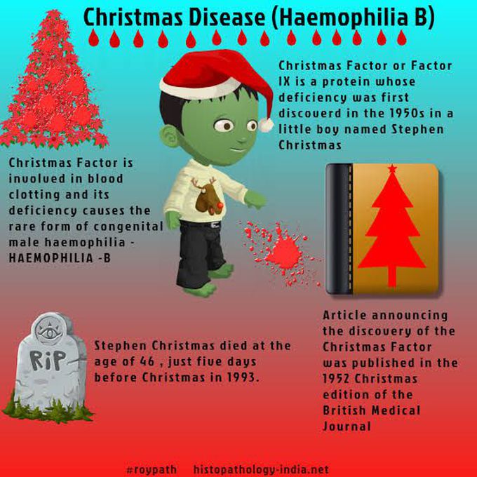 Osmosis from Elsevier - Christmas disease, also known as Hemophilia B, has  nothing to do with the Holidays; it was actually named after the first  patient diagnosed with it—Stephen Christmas. Christmas disease