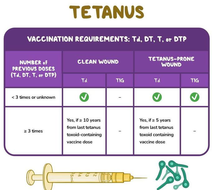 Tetanus