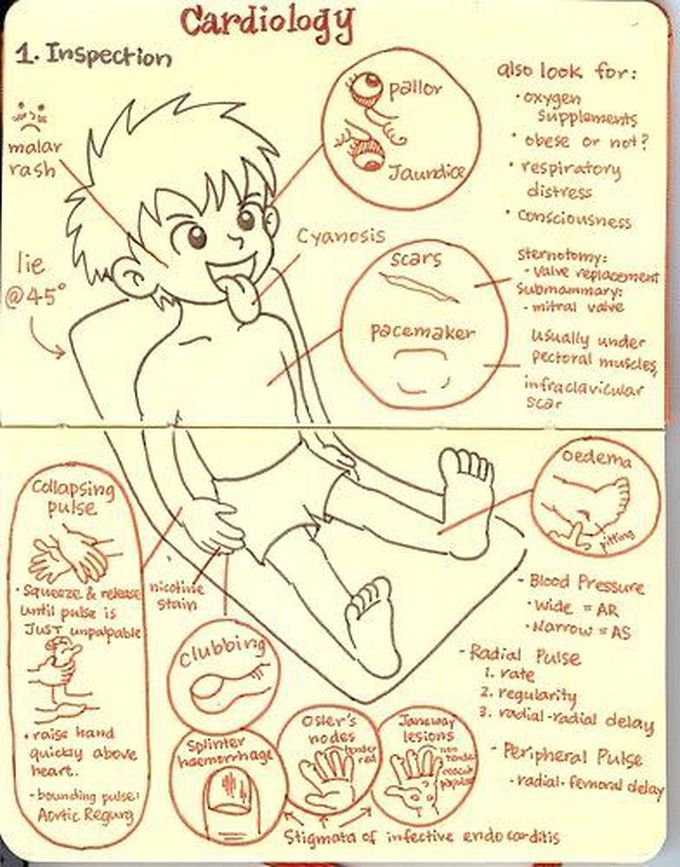 cardiology disease changes