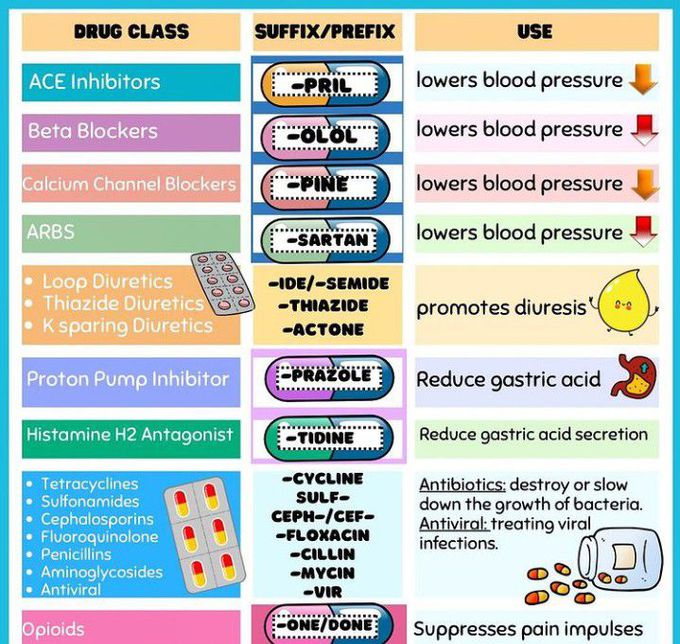 Drugs and suffixes