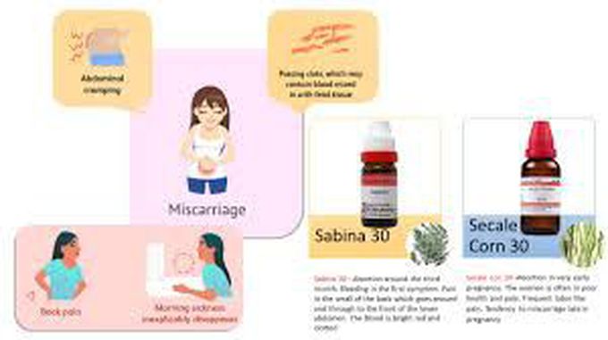Treatment for miscarriage