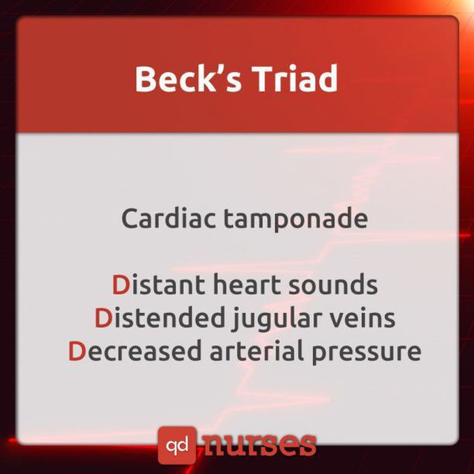Beck's Triad