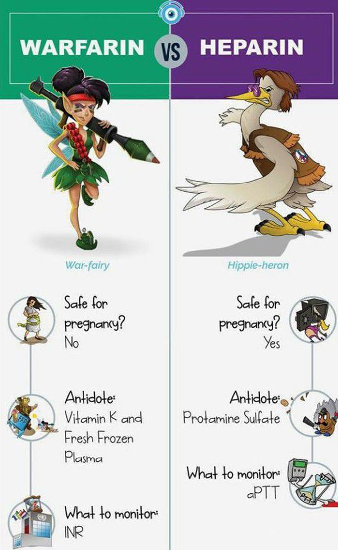 Heparin vs Warfarin