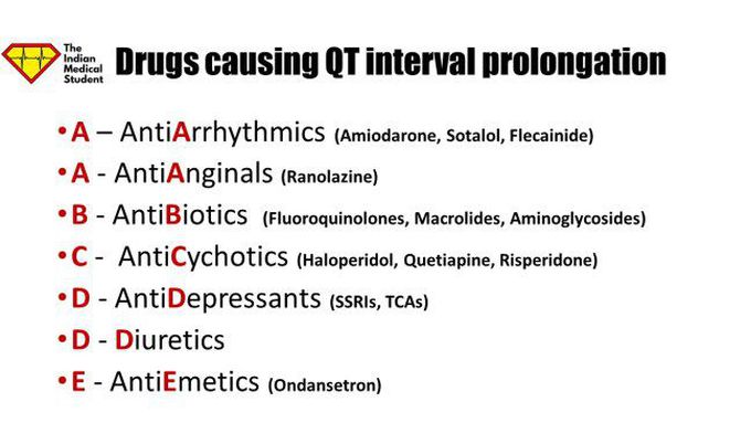 Drugs Causing Prolonged QT Interval