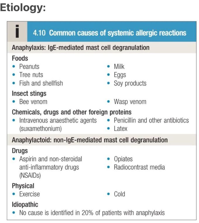 Anaphylaxis III