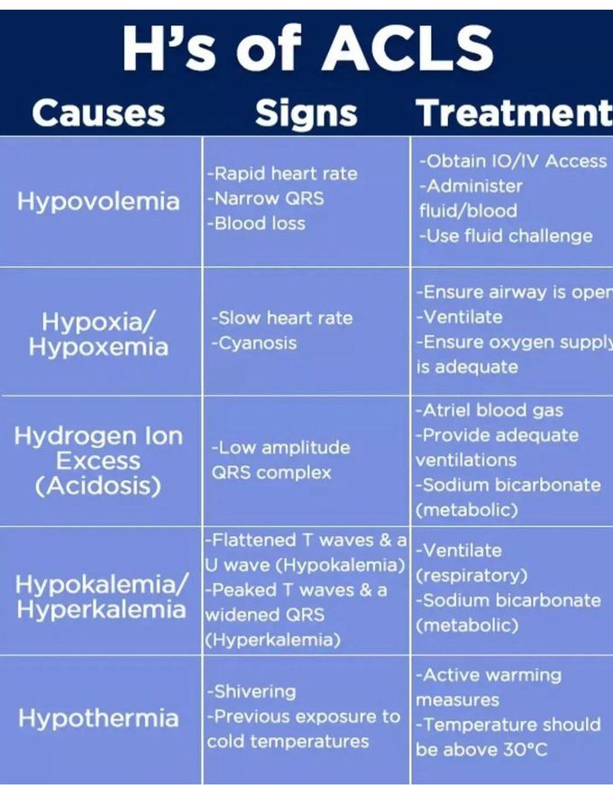 H's of ACLS