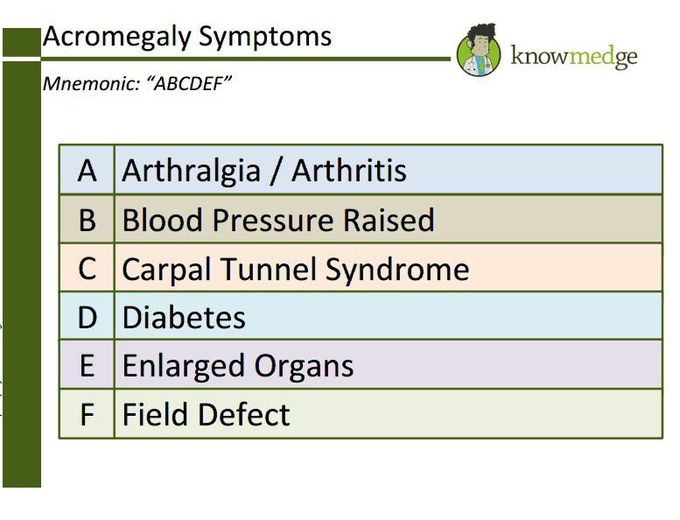 Symptoms of Acromegaly - Mnemonic