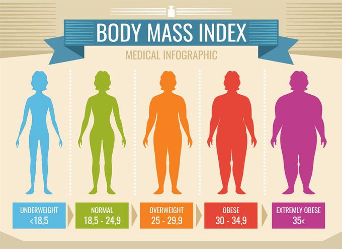 Body Mass Index Classification Medizzy 