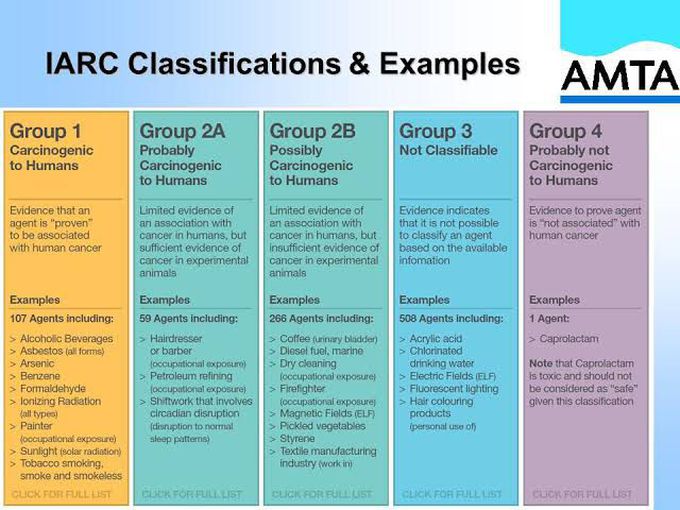 IARC classification and example of carcinogenes