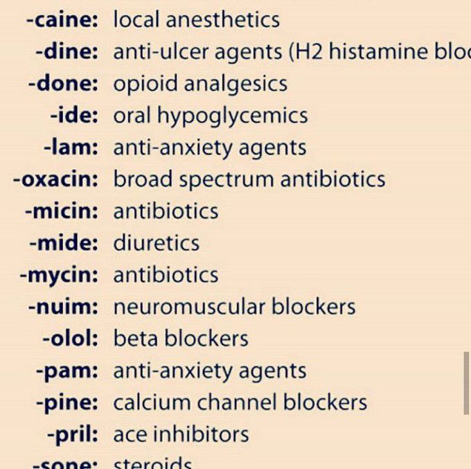 Easy mnemonics