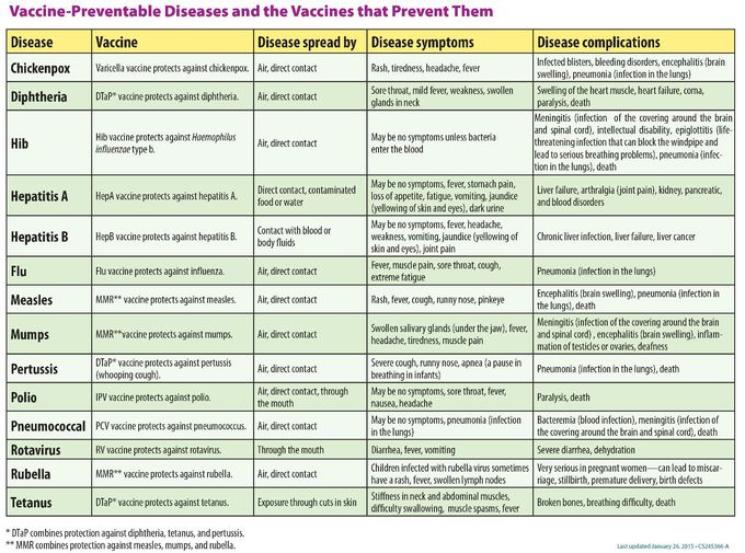 Vaccine-preventable diseases