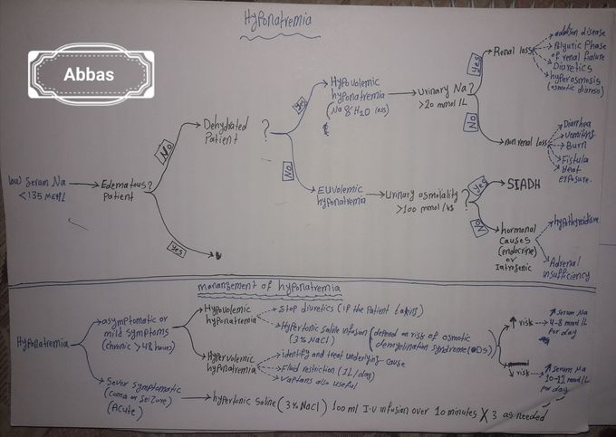 Hyponatremia