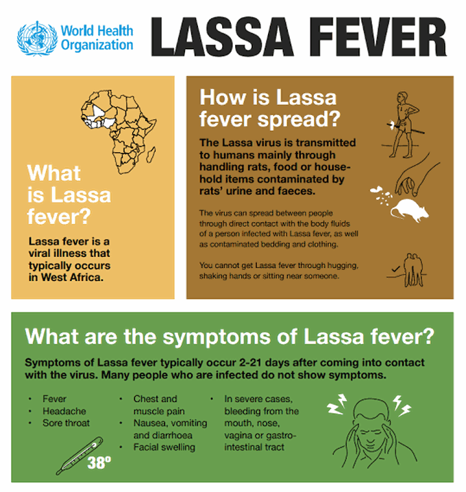 What is lassa fever?