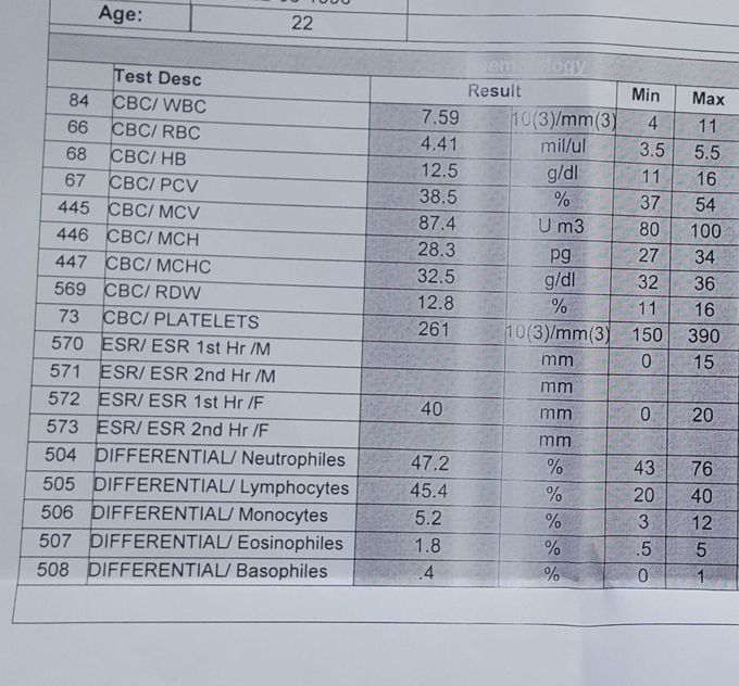 ESR TEST