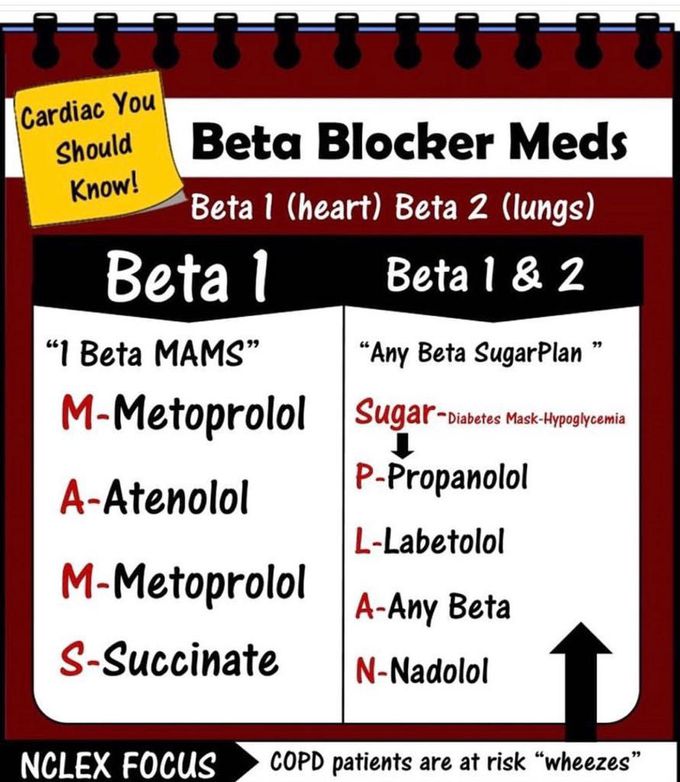 Beta Blockers