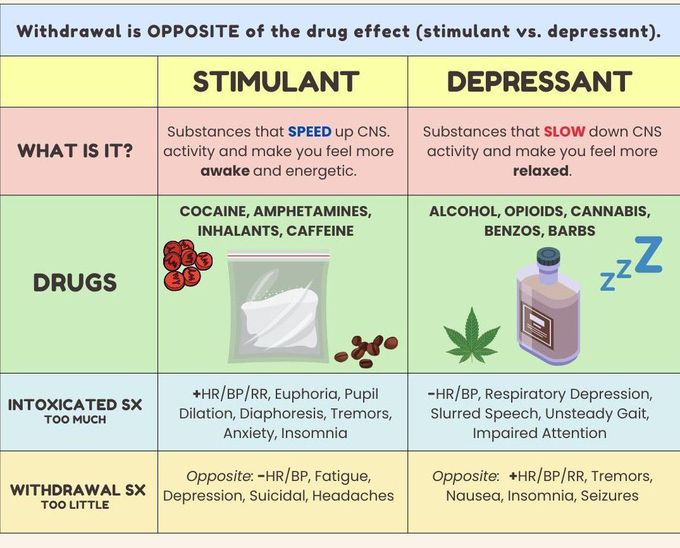 Drug Withdrawal