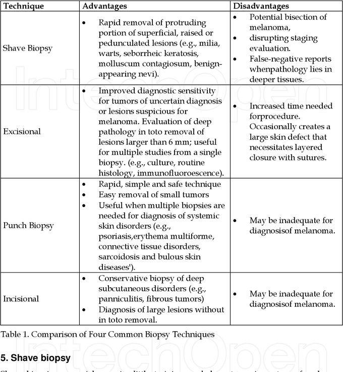 Types of Biopsies II