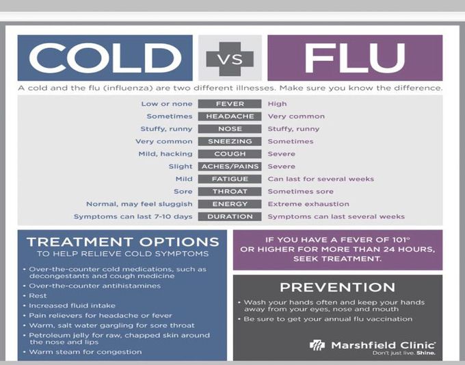 Cold and flu