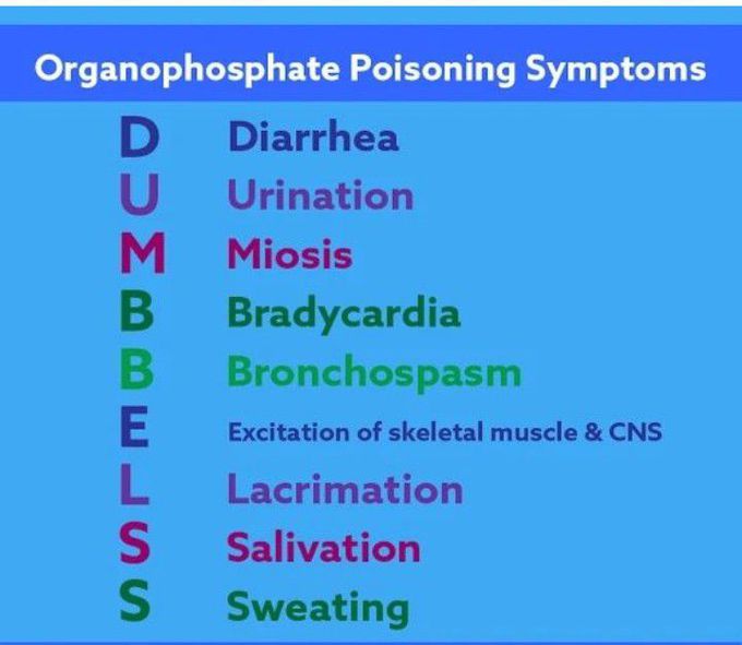 Symptoms of Organophosphate Poisoning