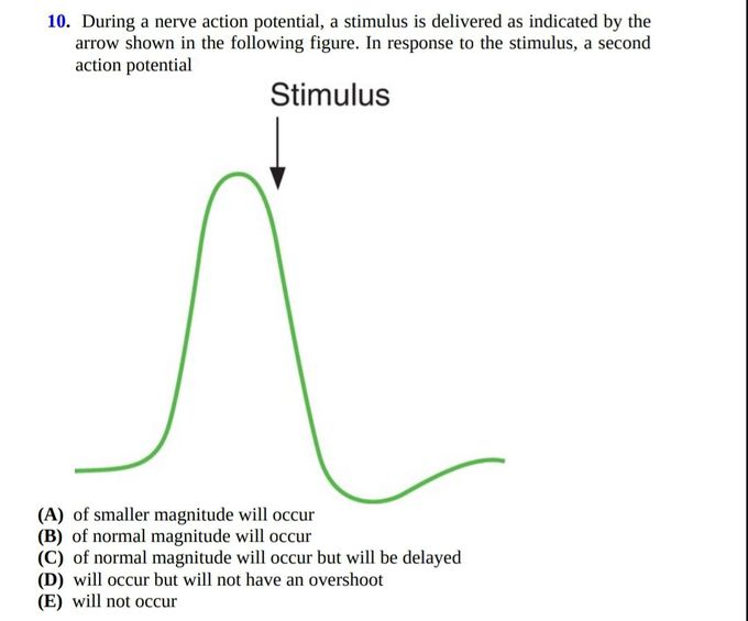 Action potential