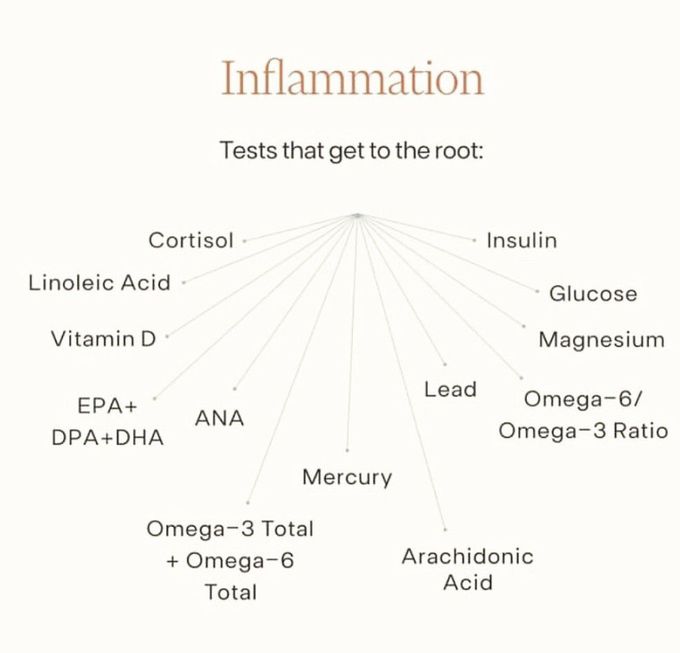 Inflammation