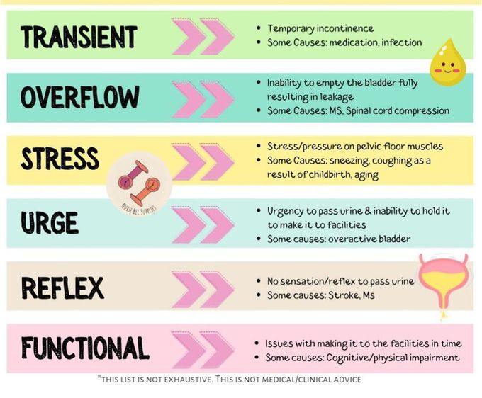 Incontinence Terminologies