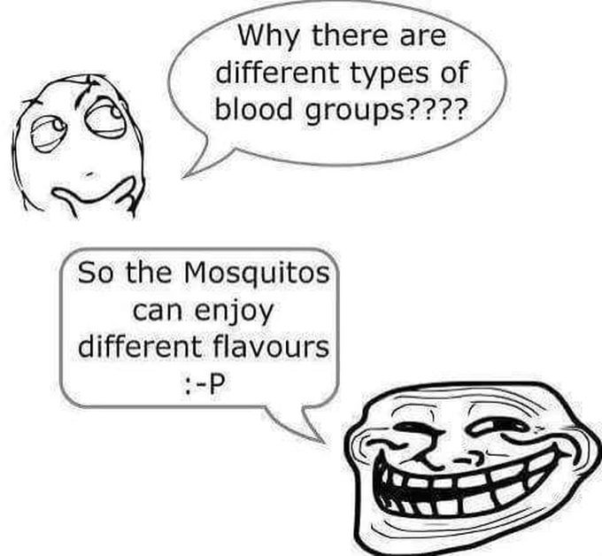 Blood group explanation