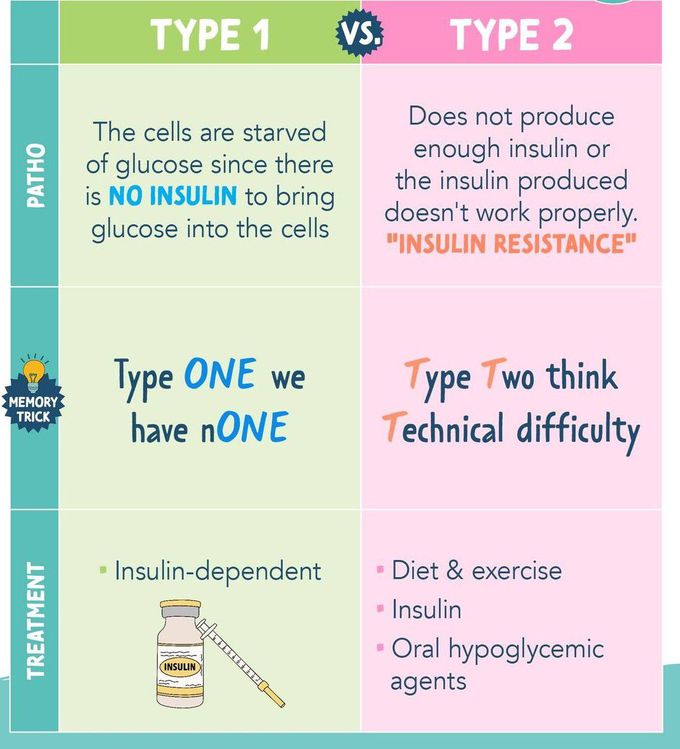 Diabetes Mellitus