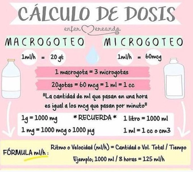 Cálculo de dosis
