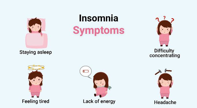 Symptoms of Insomnia