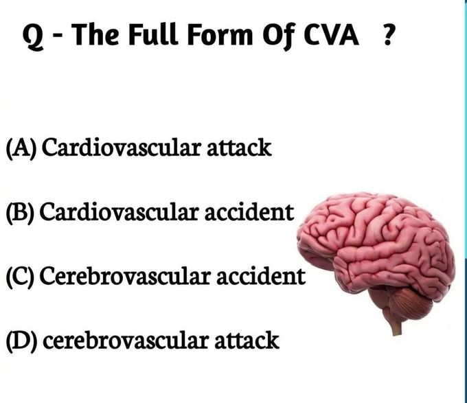 What is CVA?