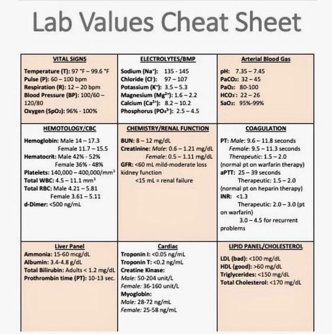 Lab Values