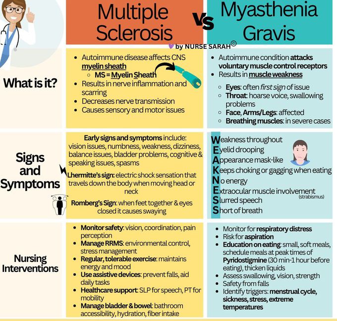 Multiple sclerosis vs myasthenia gravis medizzy