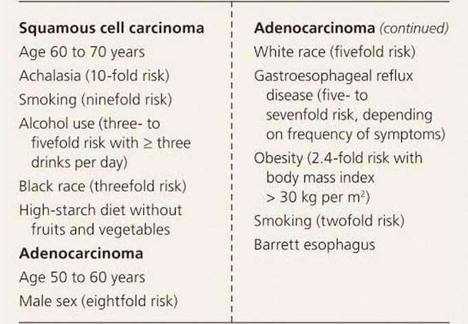 Squamous cell carcinoma Vs Adenocarcinoma