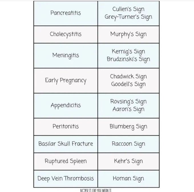 Medical Signs