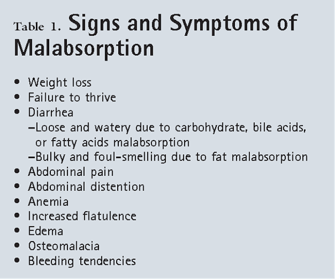 Malabsorption