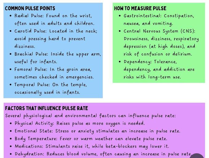 Pulse Rate II