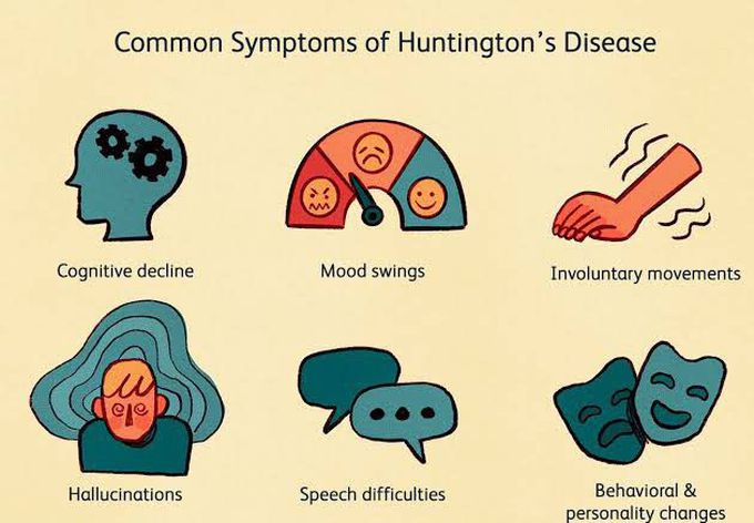 These are the symptoms of Huntington's disease