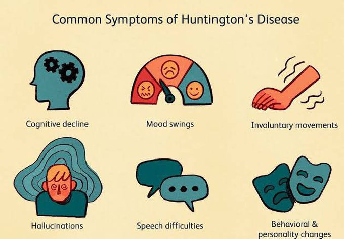 these-are-the-symptoms-of-huntington-s-disease-medizzy