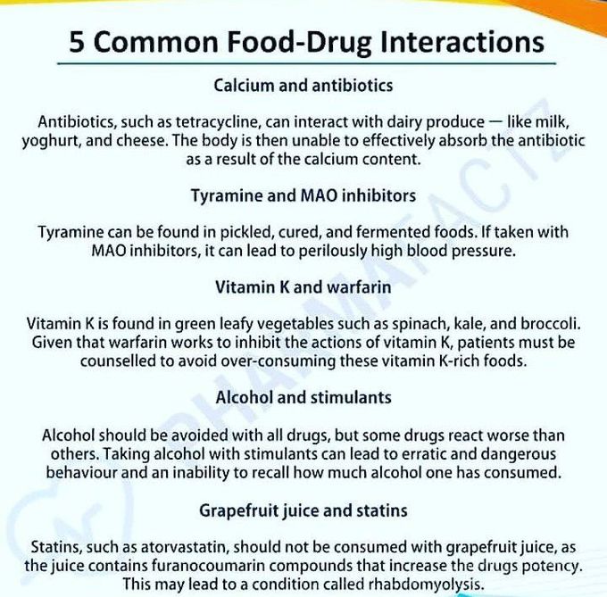 Food-Drug interactions