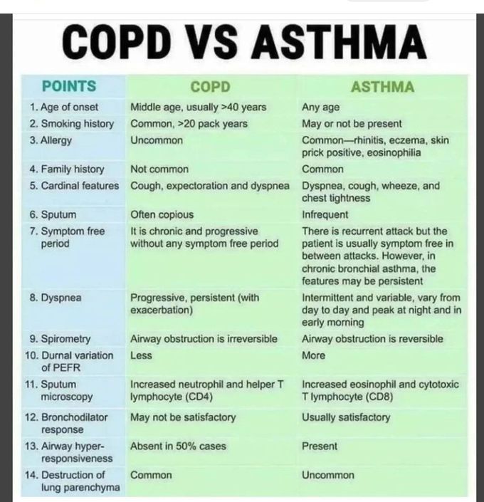COPD Vs Asthma