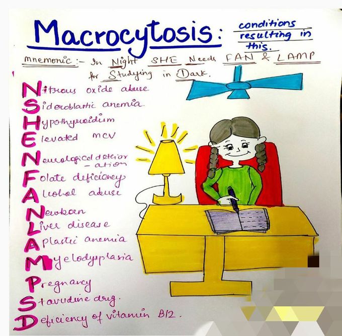 Macrocytosis