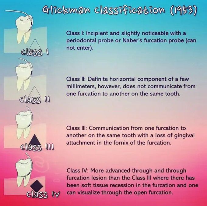 Glickman classification