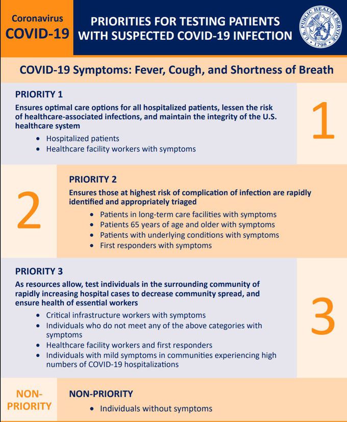 Priority for care SARS-COV-2