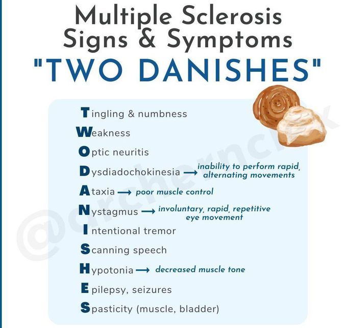 Multiple Sclerosis